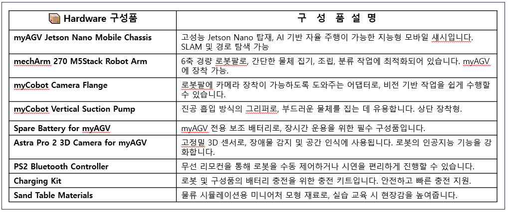 myAGV compound kit_4_용량수정4.png